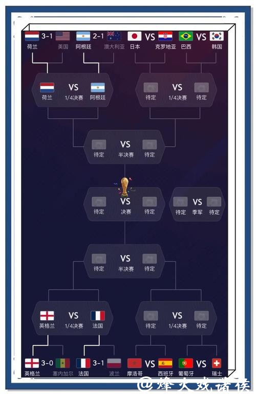 世界杯比分预测：高胜率策略推荐