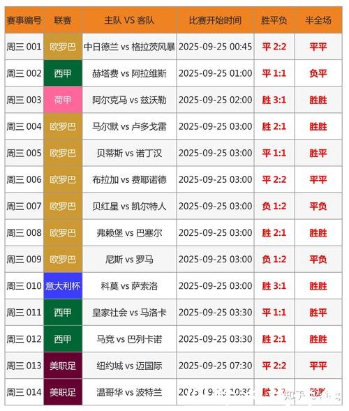 比分预测实战技巧，轻松玩转2026世界杯竞猜